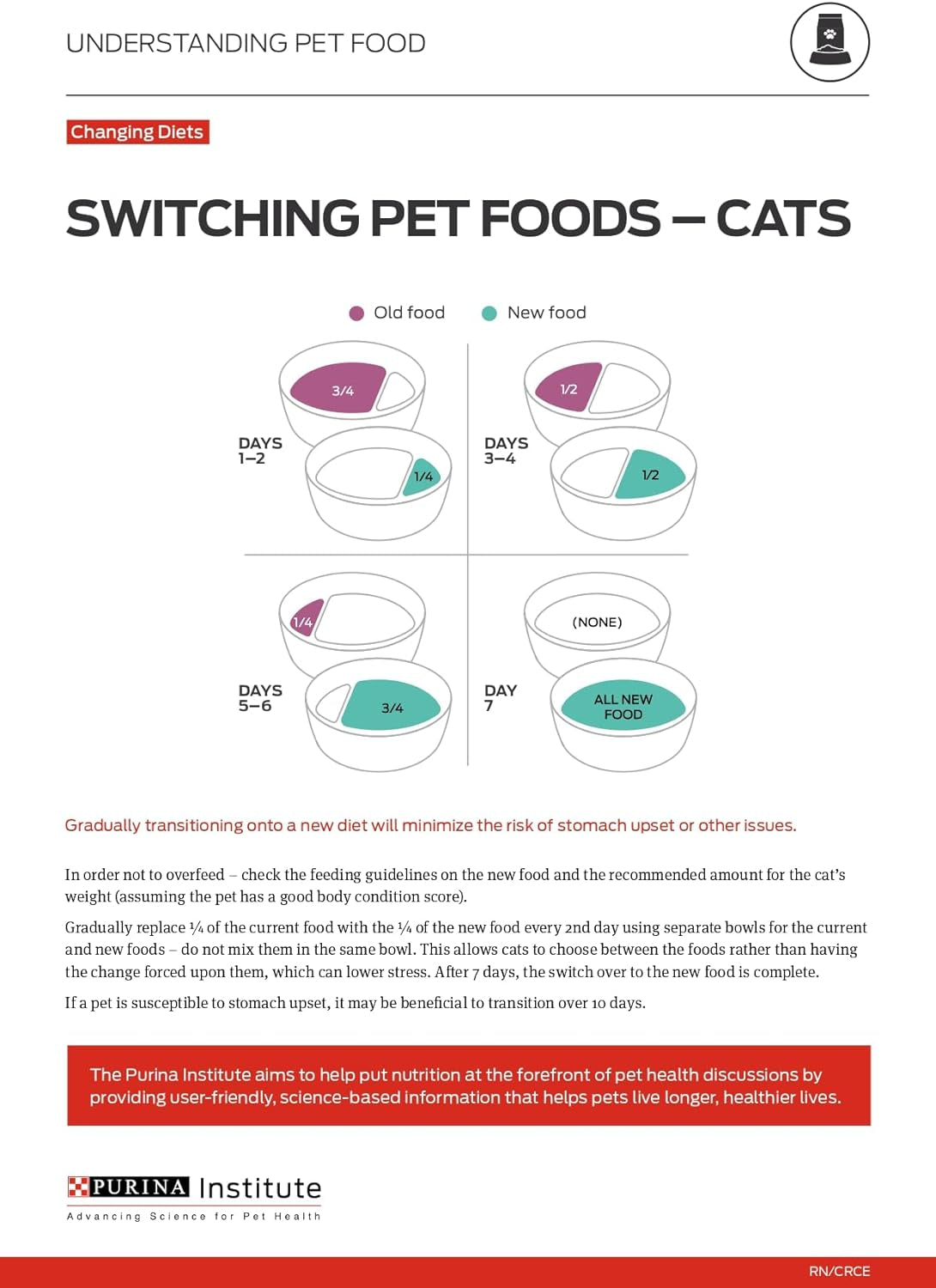 Purina Pro Plan Live Clear Cat Food Weight Management and Cat Allergen Reducer Chicken and Rice Formula - 12.5 Lb. Bag