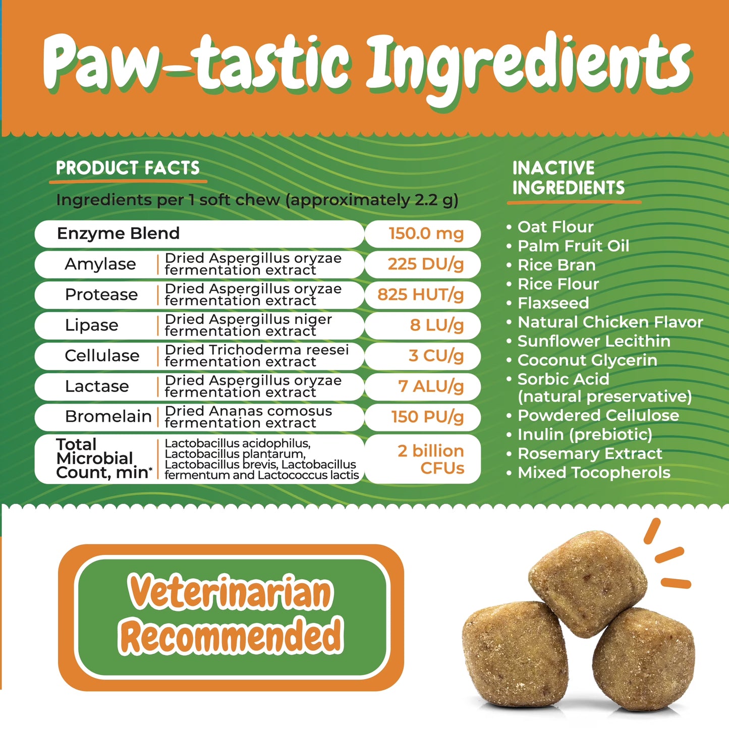 Dog Probiotics Chews for Digestive Health, Itchy Skin Relief, and Yeast Support - 120 Count