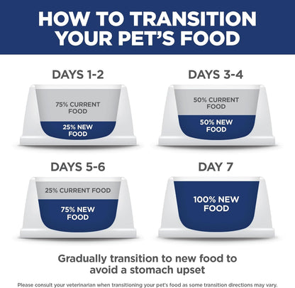 Hill'S Science Diet Adult 7+ Indoor Dry Cat Food, Chicken, 15.5 Lb. Bag