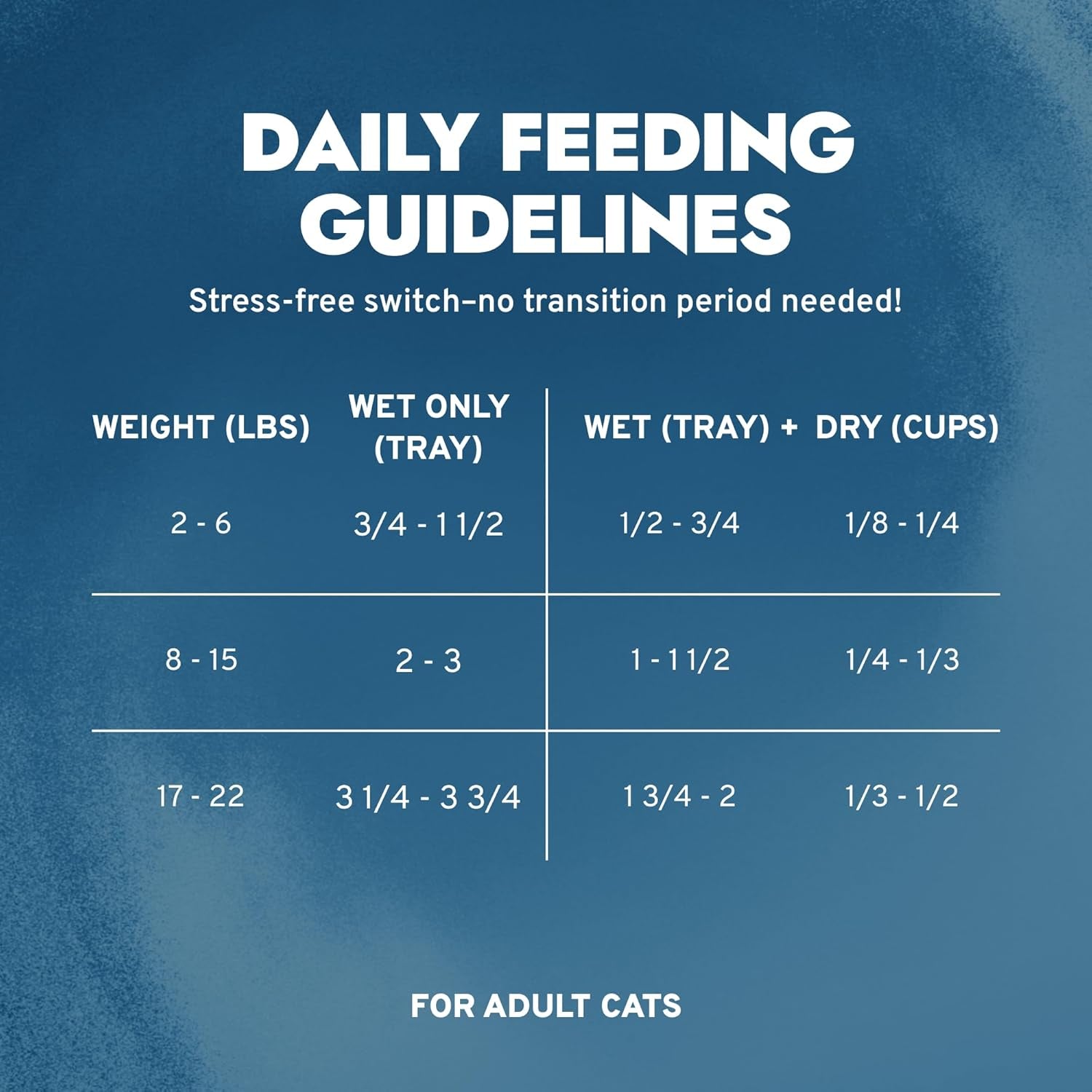 Vet-Formulated Renal Wet Cat Food for Adults, Non-GMO Kidney Care with Lamb Flavor, Made in Italy (3.5 Oz, 32 Pack)