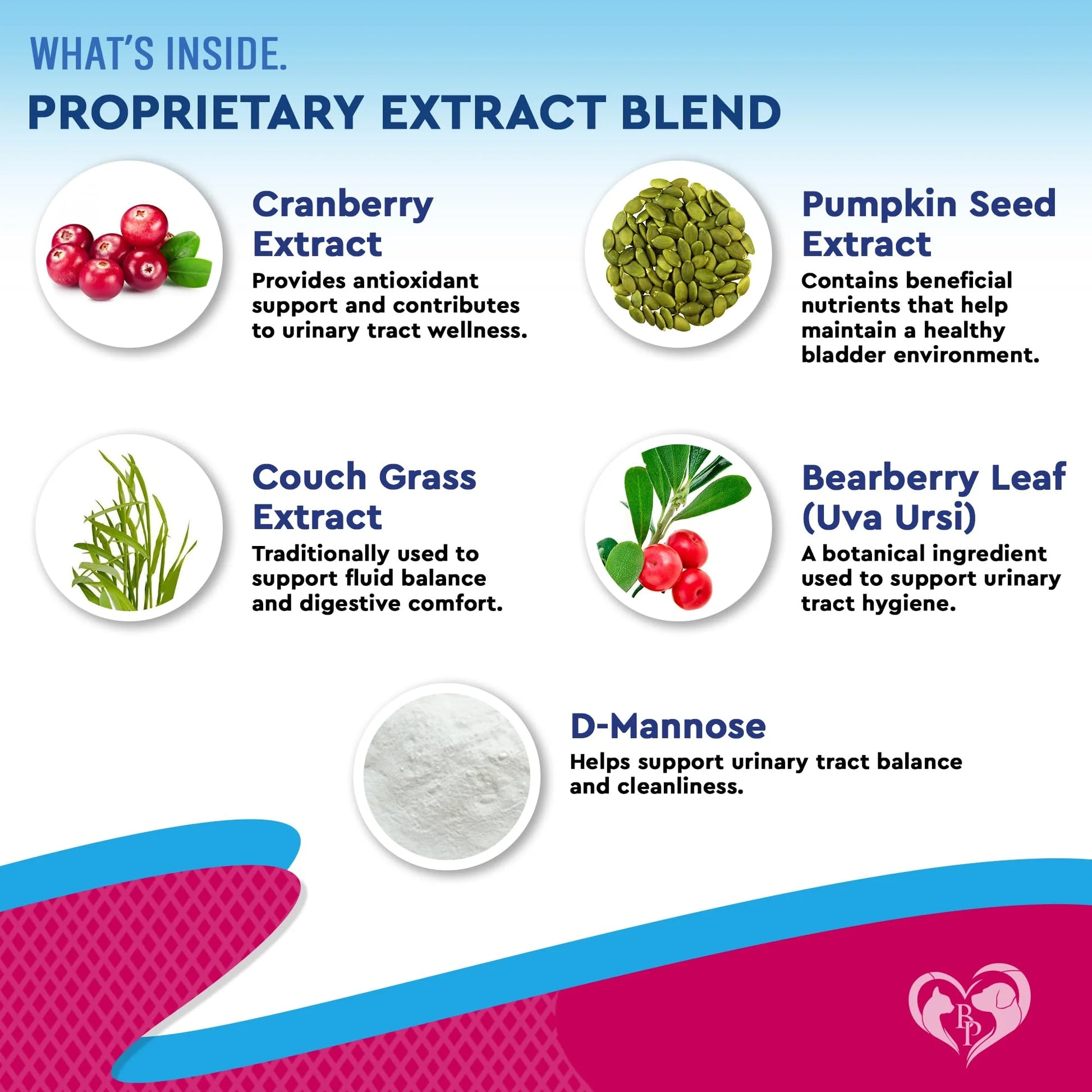 Cranberry Urinary Tract and Bladder Support Supplement for Cats and Dogs - Urinary Wellness Drops