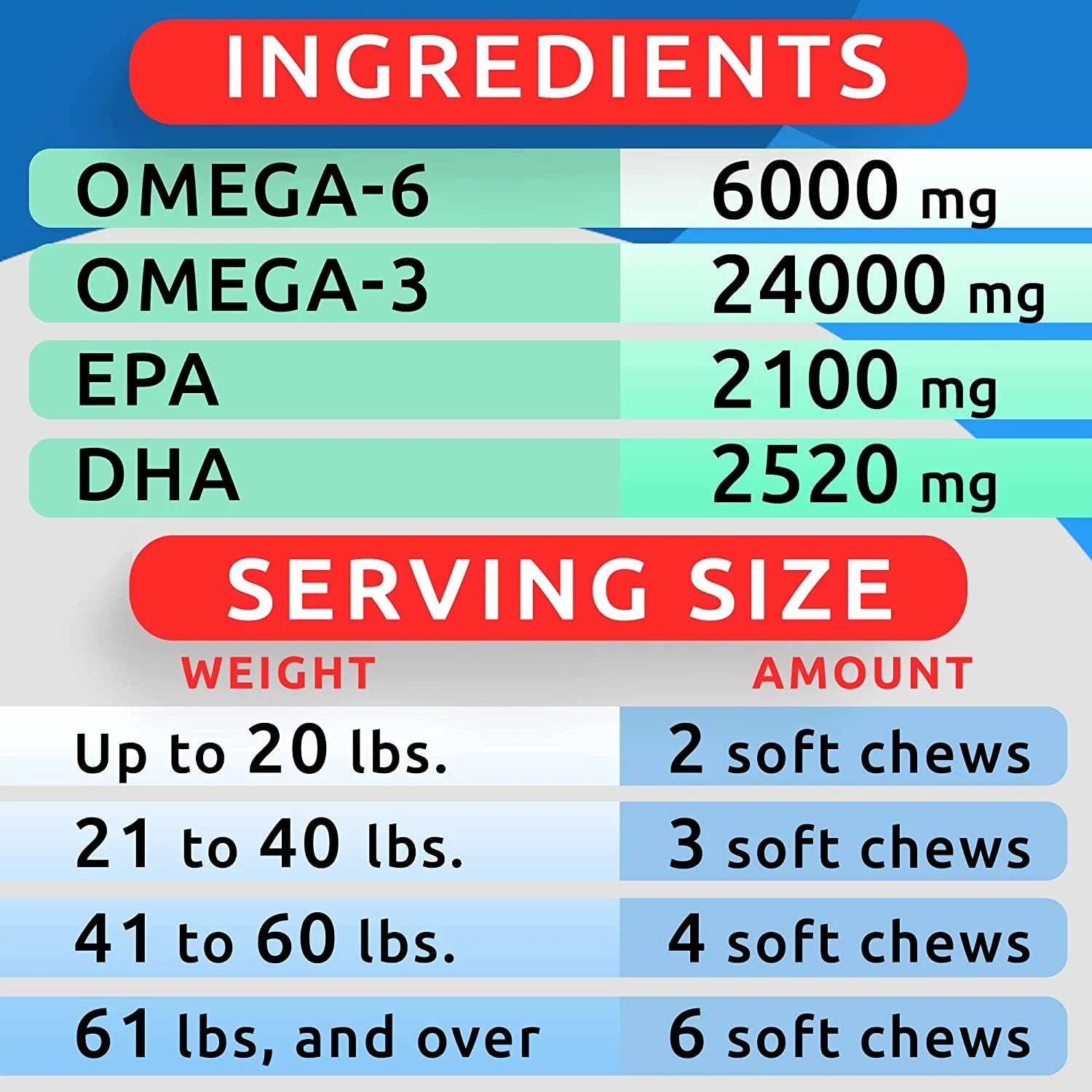 Omega-3 Fish Oil Treats for Dogs - 360 Count - Supports Shedding, Skin Allergies, Itch Relief, Hot Spot Treatment, Joint Health, and Skin & Coat Health - Rich in EPA & DHA Fatty Acids from Salmon Oil