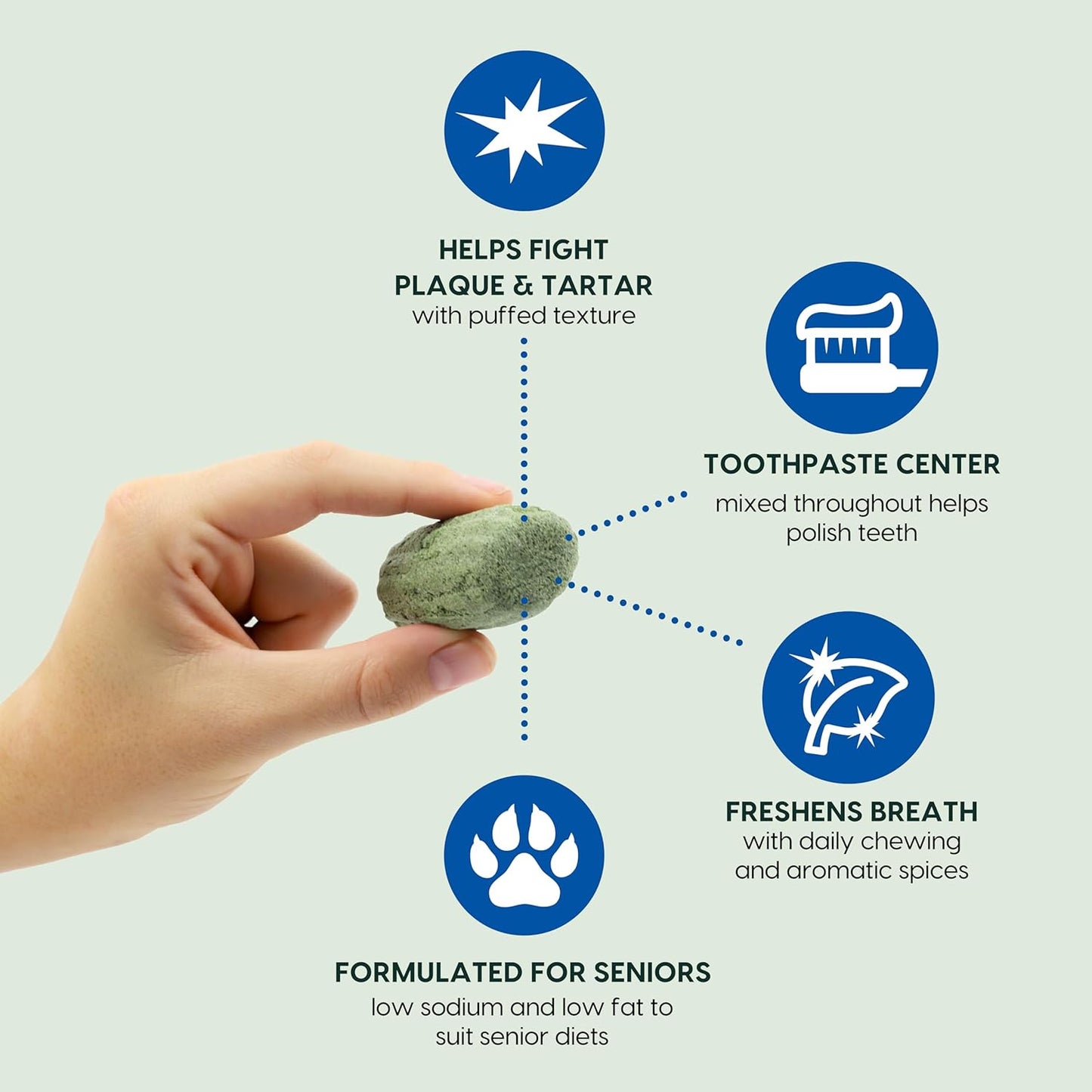 Gray Muzzle Brushless Toothpaste Dental Chews for Large Senior Dogs, Vet Recommended for Effective Plaque, Bacteria, and Tartar Control, 1 Pack