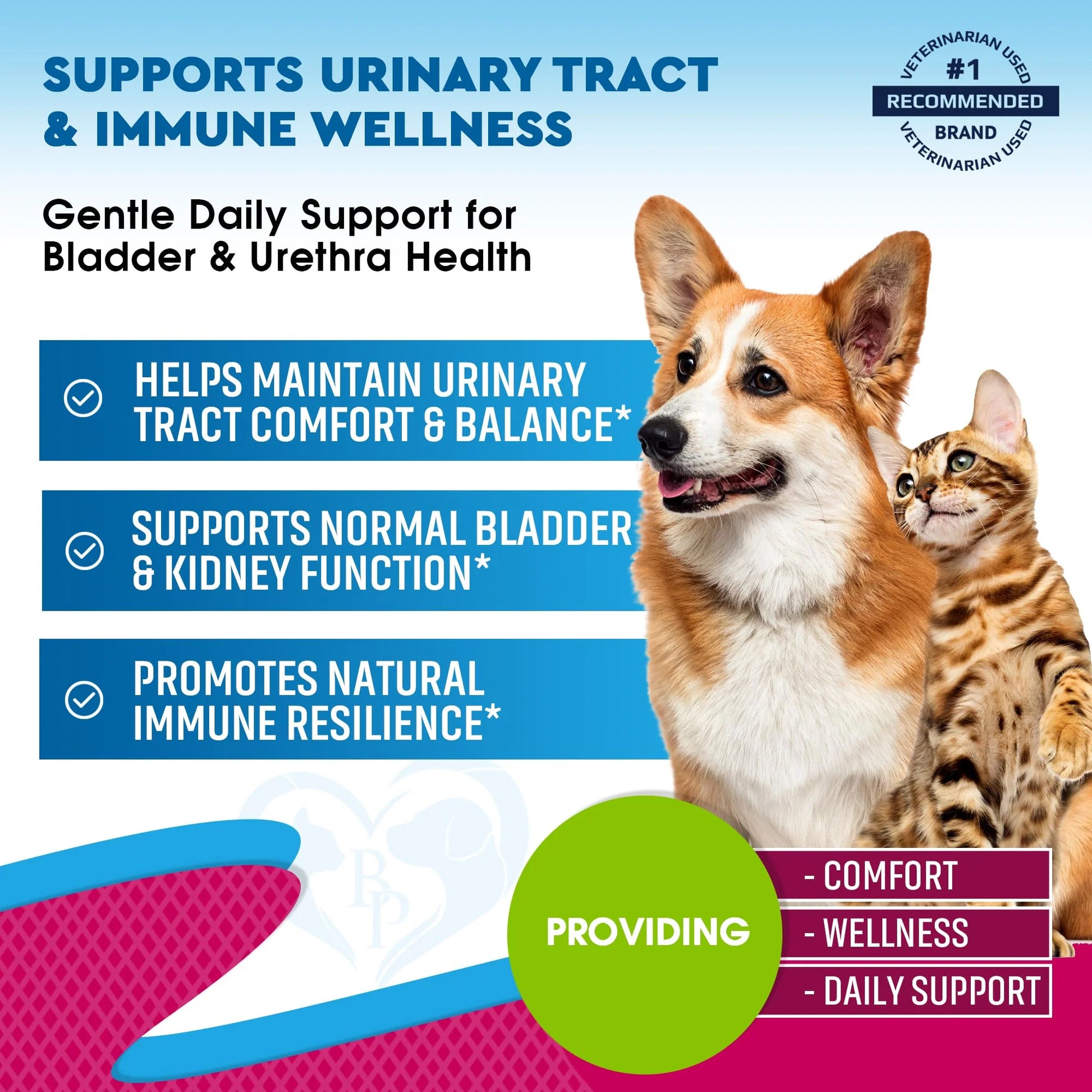 Cranberry Urinary Tract and Bladder Support Supplement for Cats and Dogs - Urinary Wellness Drops