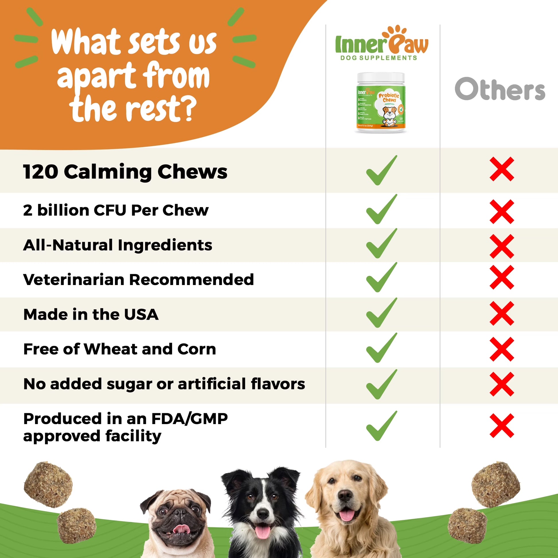 Dog Probiotics Chews for Digestive Health, Itchy Skin Relief, and Yeast Support - 120 Count