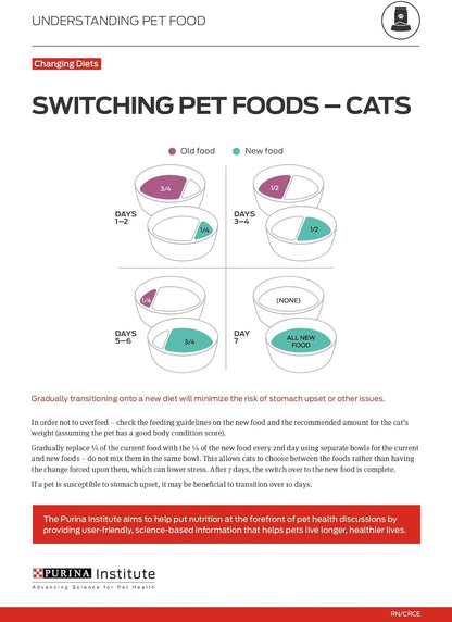 Purina Pro Plan Live Clear Cat Food Weight Management and Cat Allergen Reducer Chicken and Rice Formula - 12.5 Lb. Bag